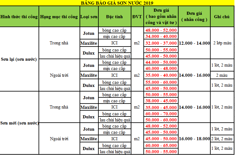 báo giá sơn nước