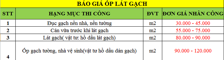 báo giá ốp lát gạch