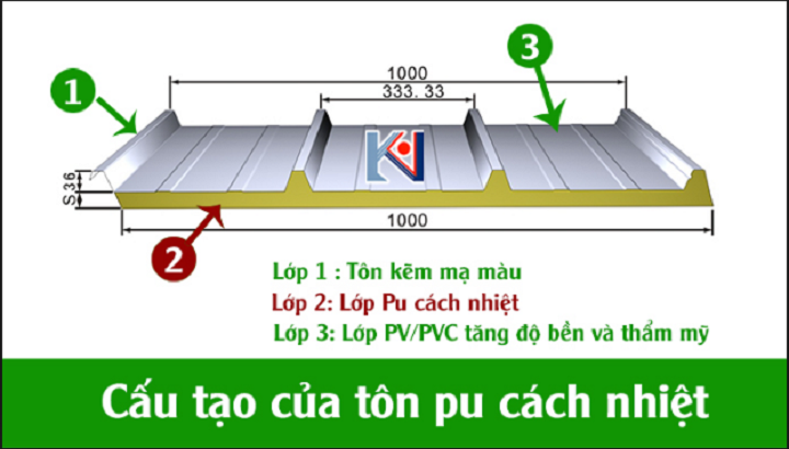 tôn PU