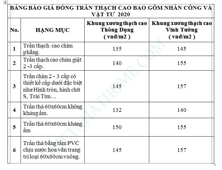 Bang bao gia tran thach cao 2020 vietnhathome