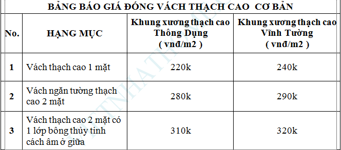 BAO GIA DONG VACH THACH CAO